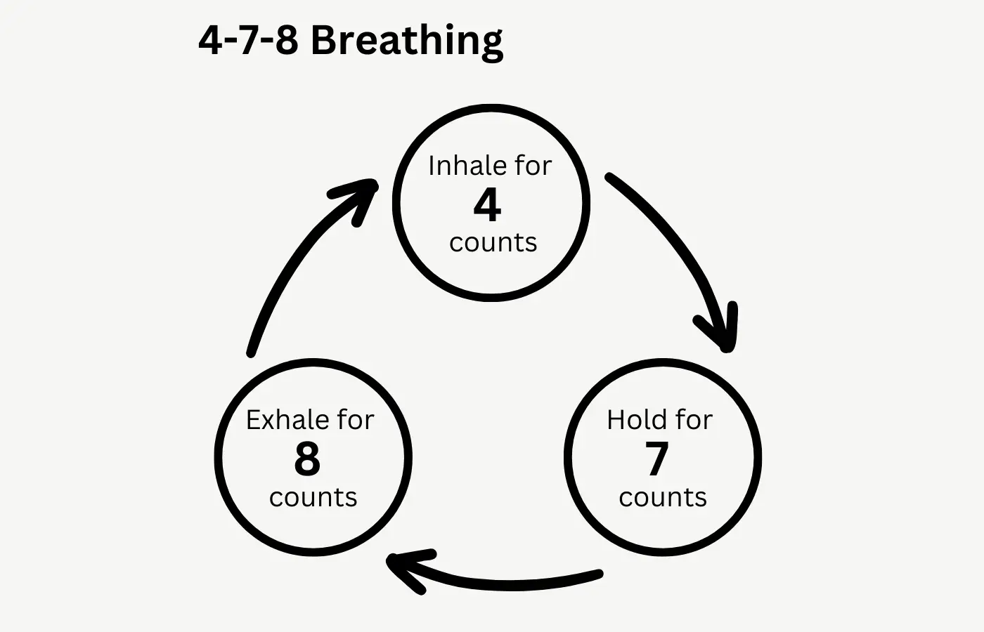 The 4-7-8 breathing technique illustrated